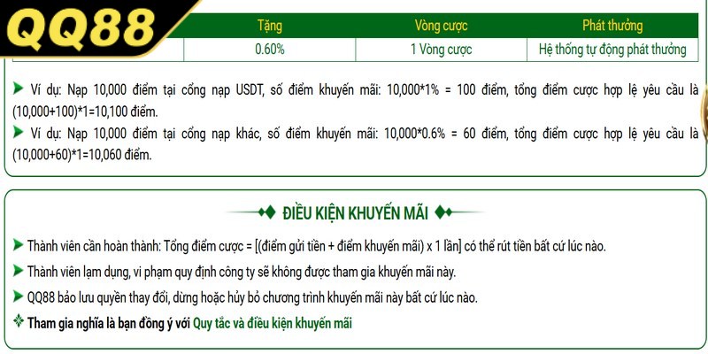 Tại sao nên tham gia khuyến mãi thưởng nạp hàng ngày tại QQ88
